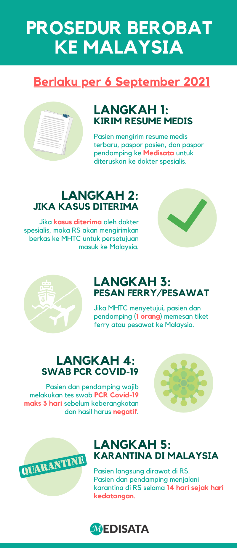 Prosedur Berobat Malaysia 2021