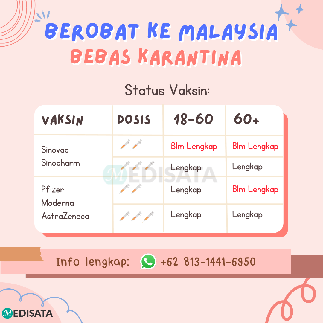 Status Vaksin Ke Malaysia 2022